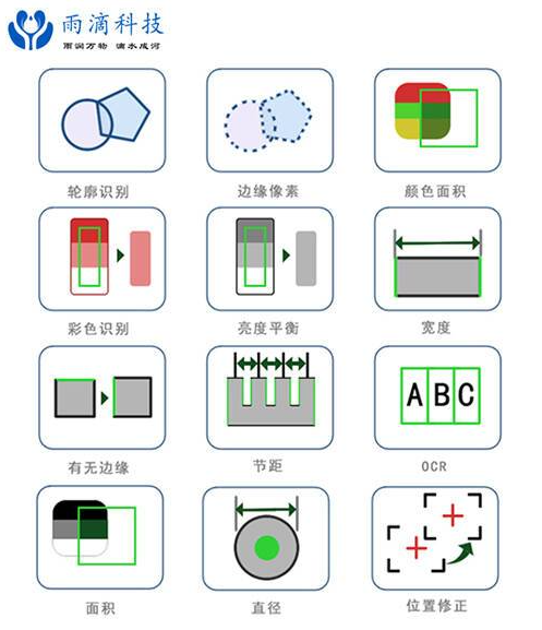慧目視覺功能